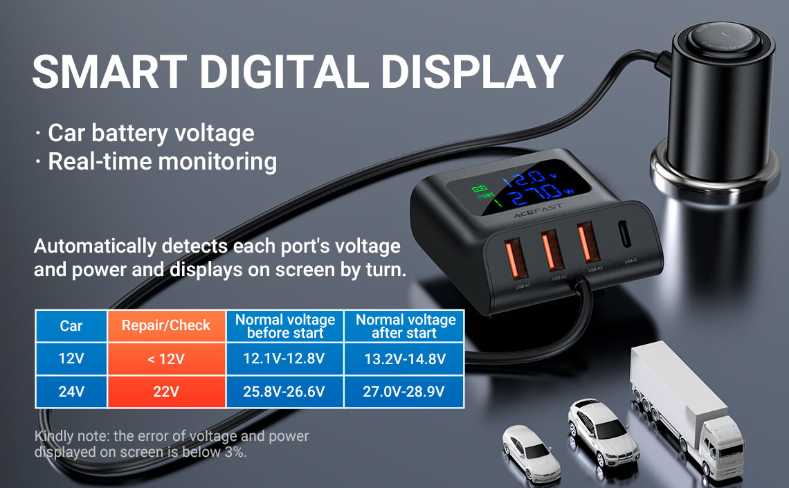 acefast-b8-car-hub-charger-smart-digital-display