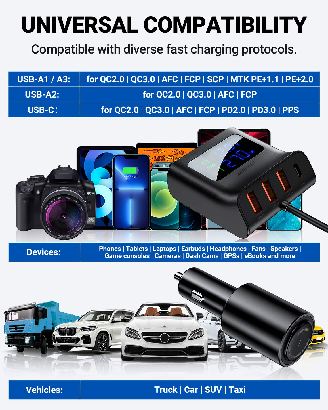 acefast-b8-car-hub-charger-universal-compatibility_1